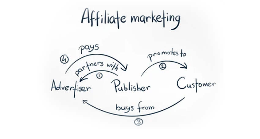The Ultimate Guide To Ace Ecommerce Marketing