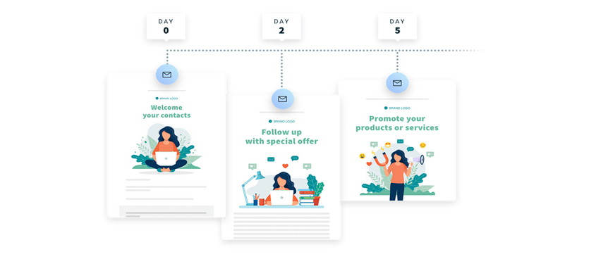Autoresponder Emails Maximizing Business’s Conversion Rate